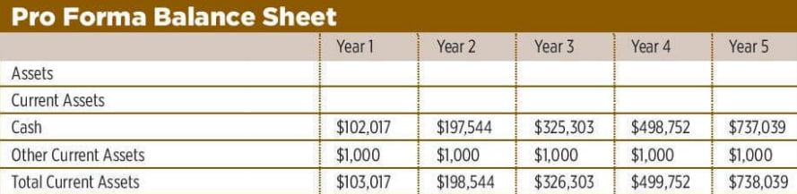 Sample Business Plan 8 12 balance sheet of coffee shop business plan samples