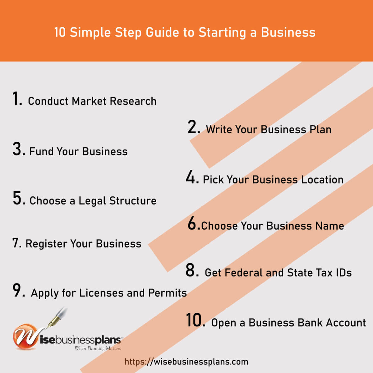 How To Make A Business Plan: Step By Step Guide