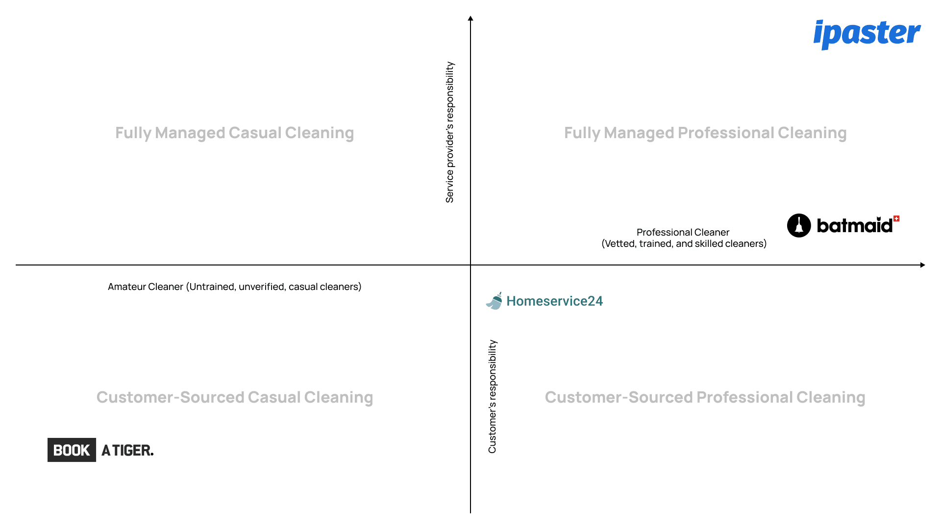 Product Matrix