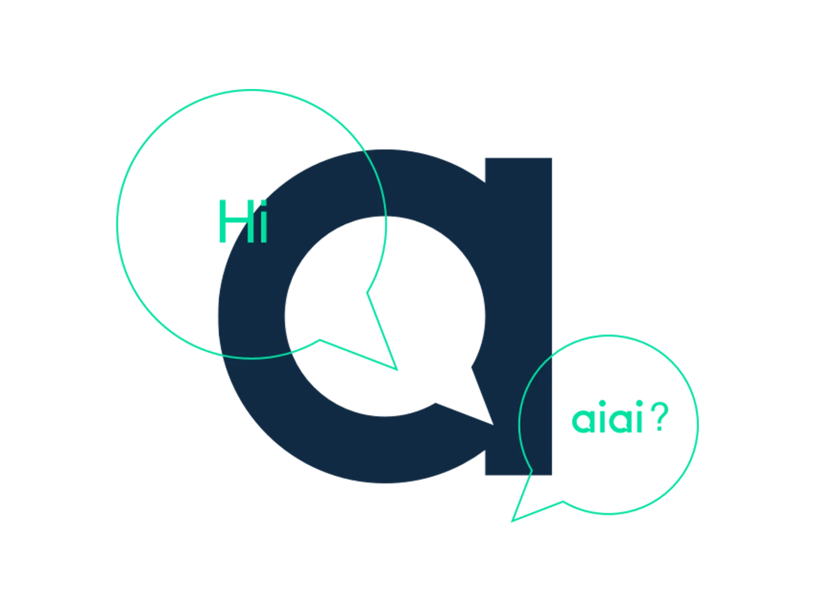 aiaibot