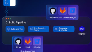 atmosly ci-cd pipeline builder