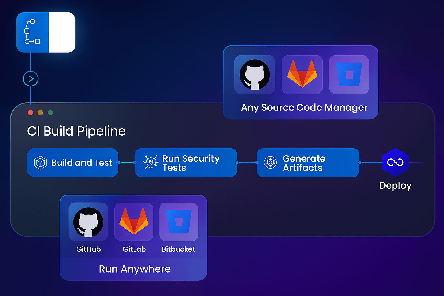atmosly ci-cd pipeline builder