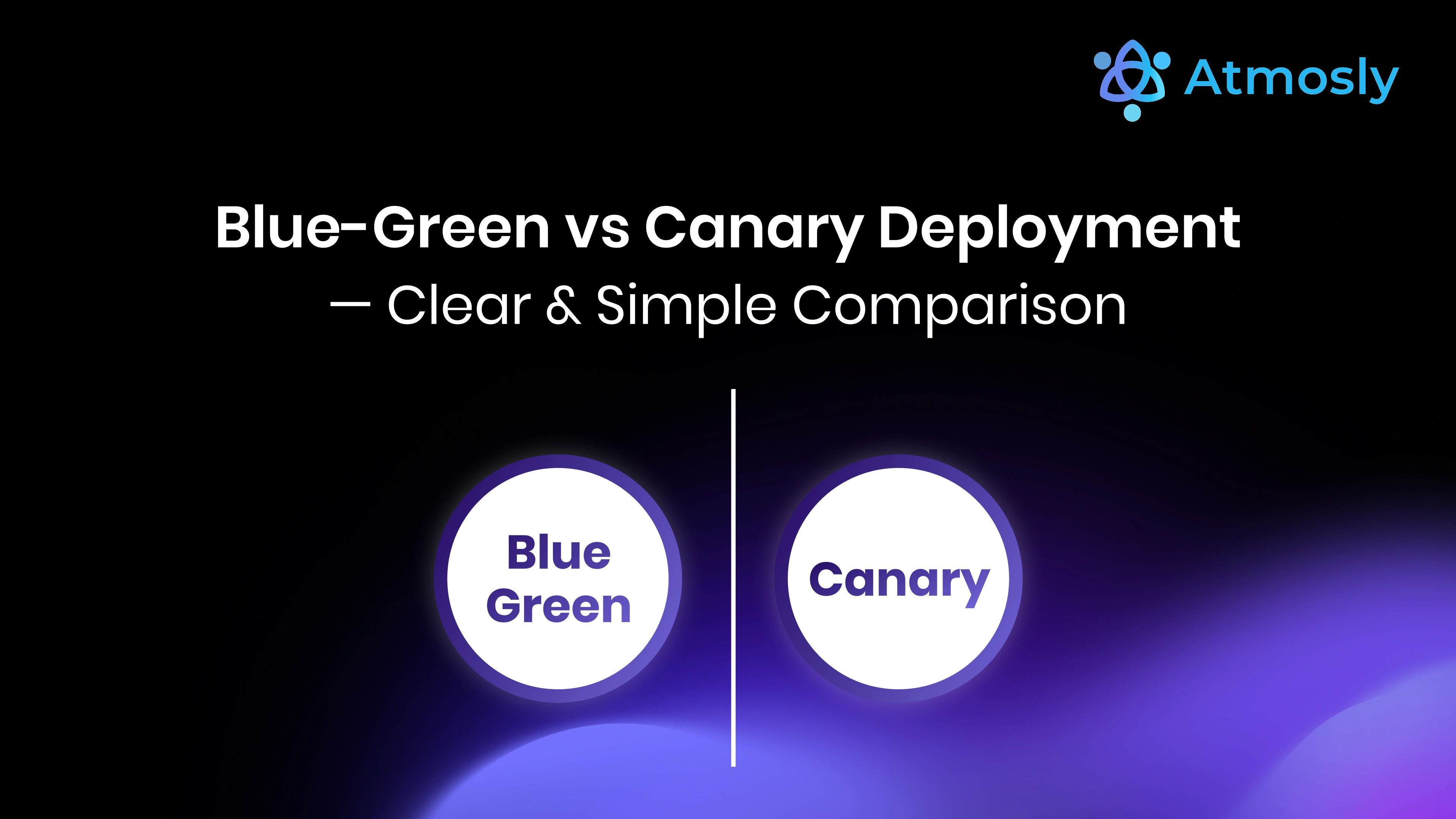 Blue-Green vs Canary Deployment