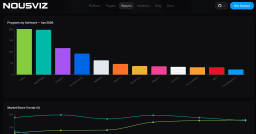 Affilka Emerges As iGaming Affiliate Software Leader in New ASR Report by StatsDrone