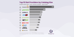 Top 10 Online Slot Providers by Catalog Size in 2026