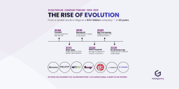 The Rise of Evolution: From Riga Startup to $13.7 Billion Giant