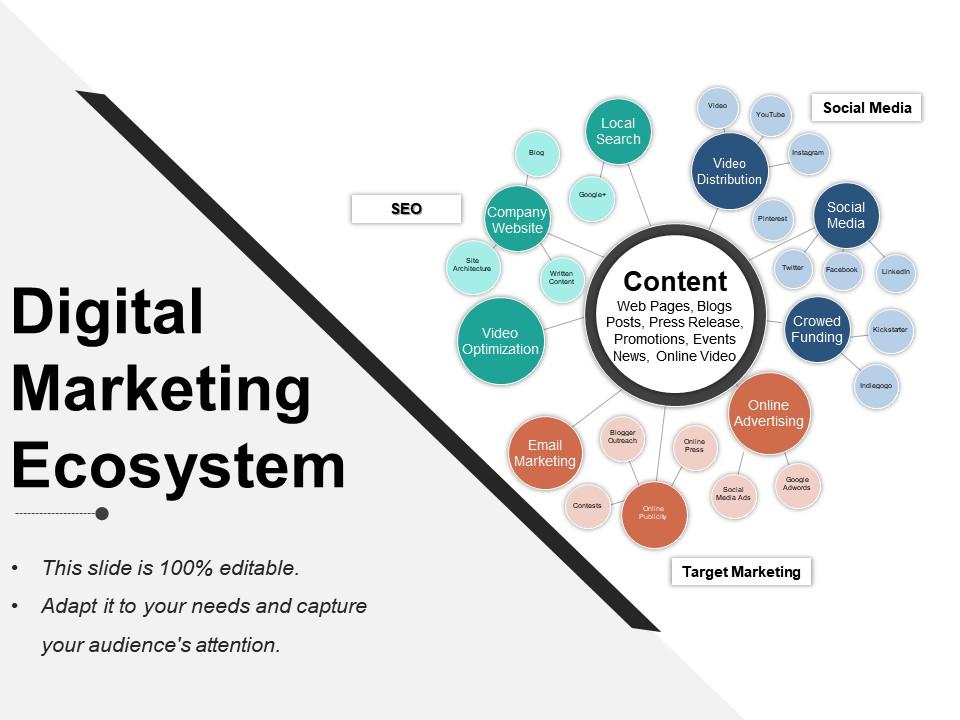digital_marketing_ecosystem_ppt_presentation_Slide01 digital_marketing_ecosystem_ppt_presentation_Slide01