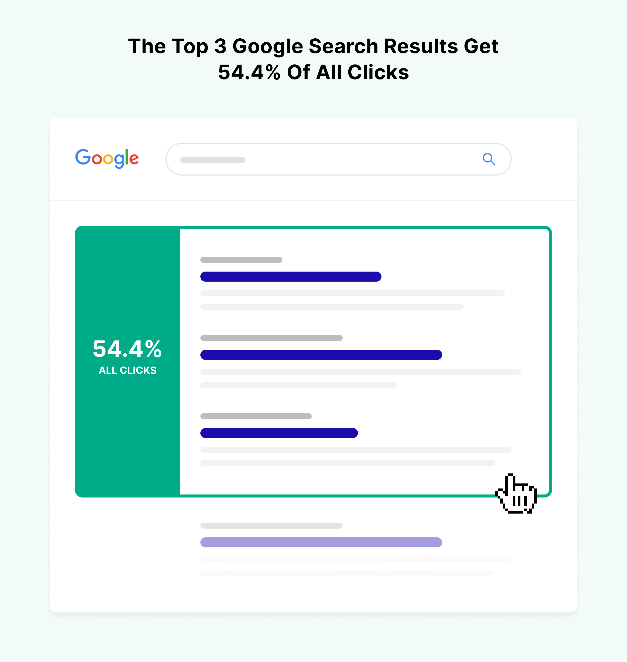 the-top-3-google-search-results-get-54-percent-of-all-clicks the-top-3-google-search-results-get-54-percent-of-all-clicks
