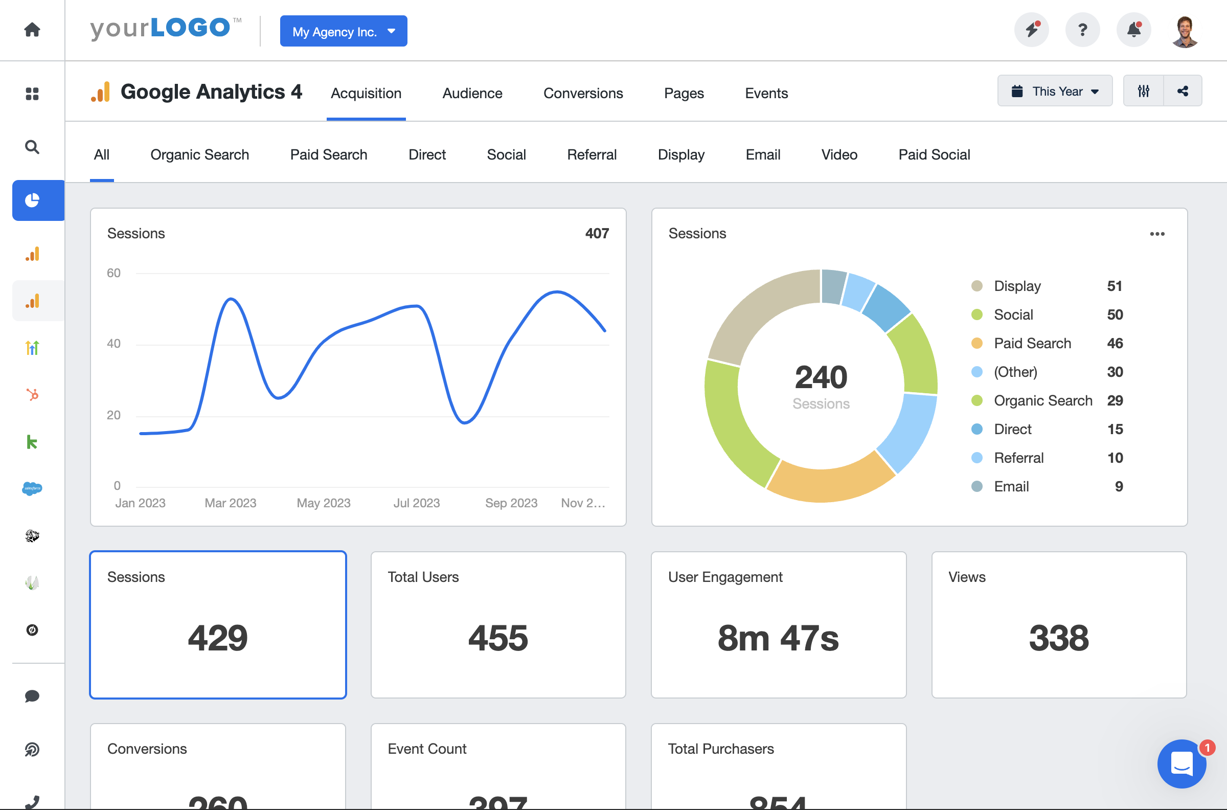Google_Analytics_4_KPI_Dashboard_Example Google_Analytics_4_KPI_Dashboard_Example