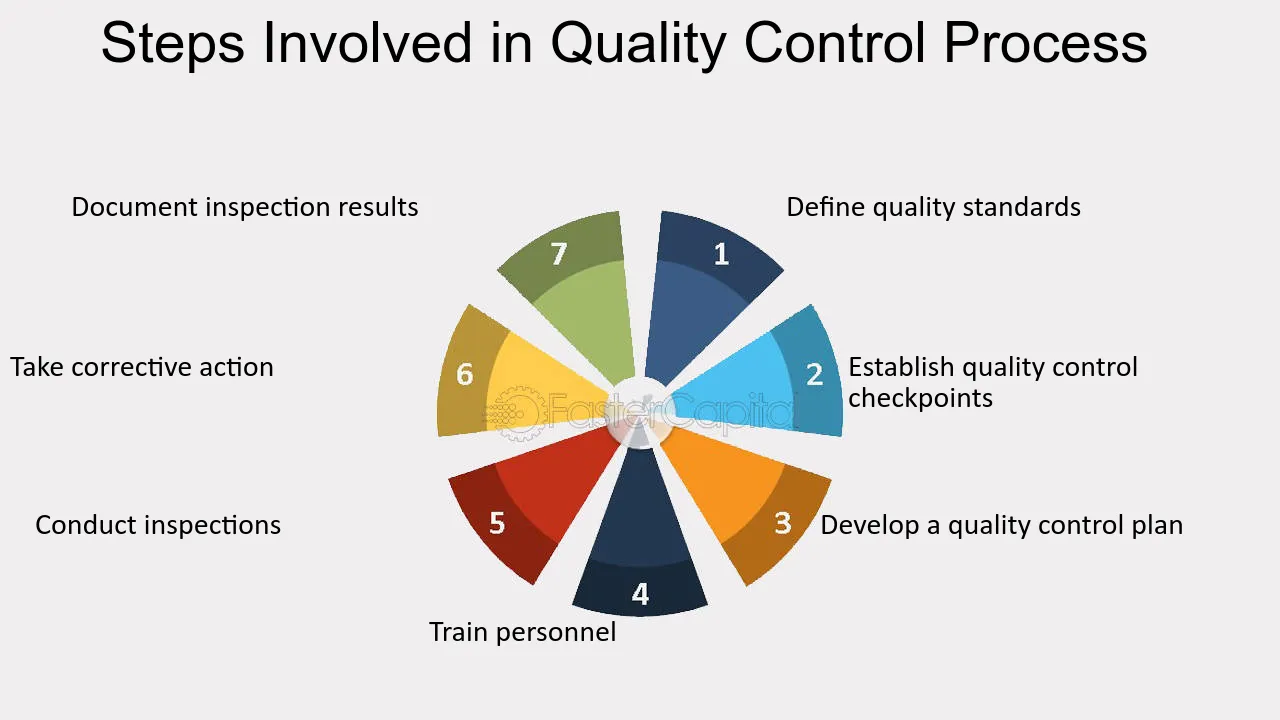 Quality-control--Ensuring-High-Quality-Outputs-in-Manufacturing-Production--Steps-Involved-in-Quality-Control-Process Quality-control--Ensuring-High-Quality-Outputs-in-Manufacturing-Production--Steps-Involved-in-Quality-Control-Process