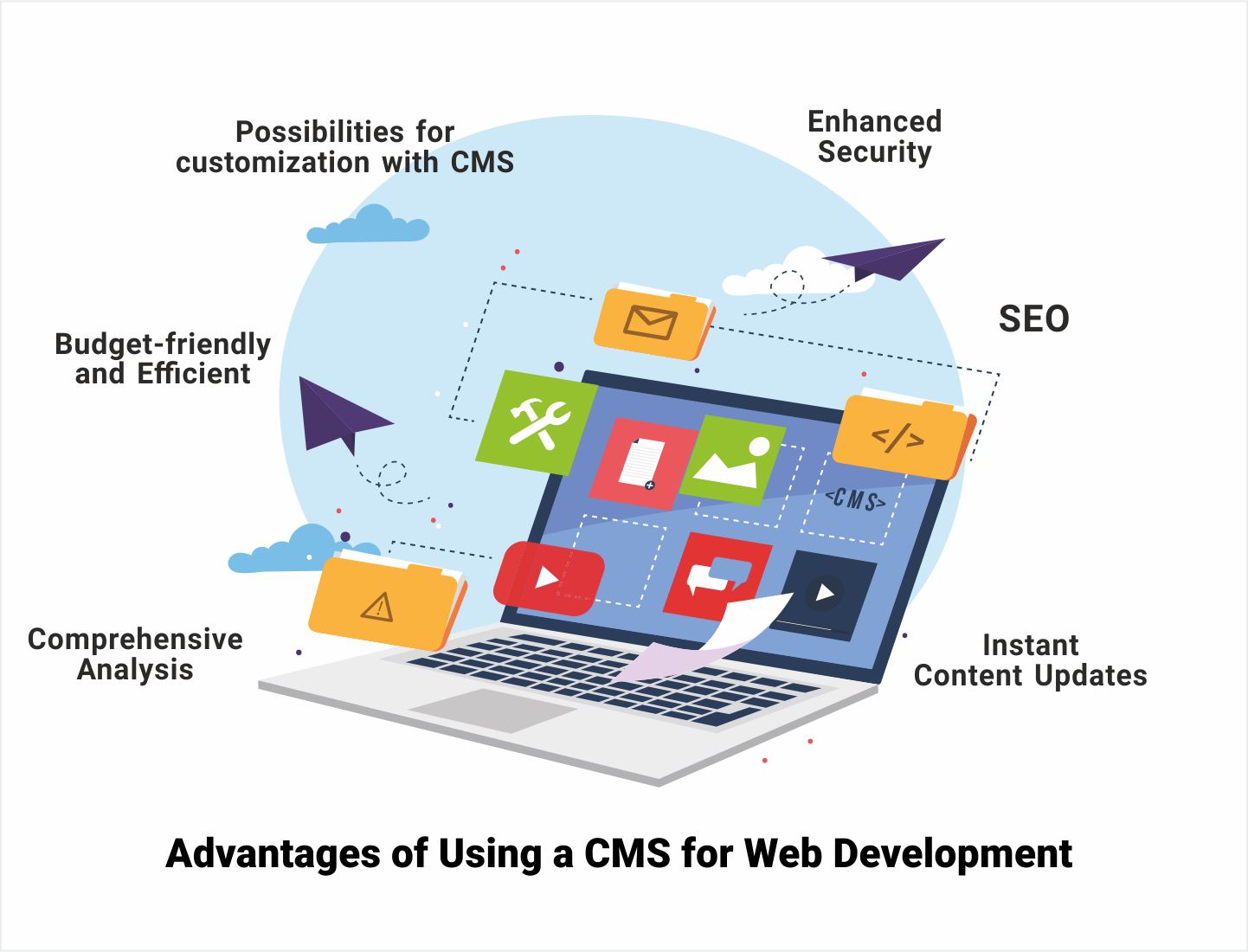 Advantages-of-CMS Advantages-of-CMS