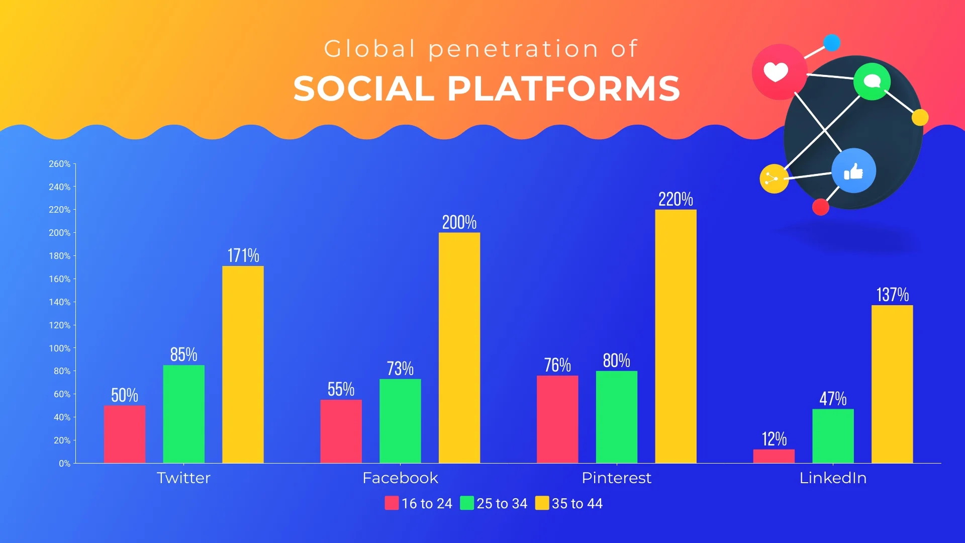 i_Social-Media-Bar-Graph_full i_Social-Media-Bar-Graph_full