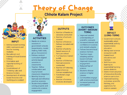 Theory of Change Design