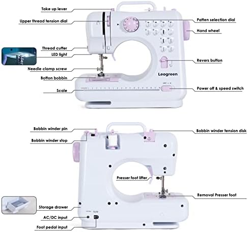 Vue 7 de Todeco Machine Coudre