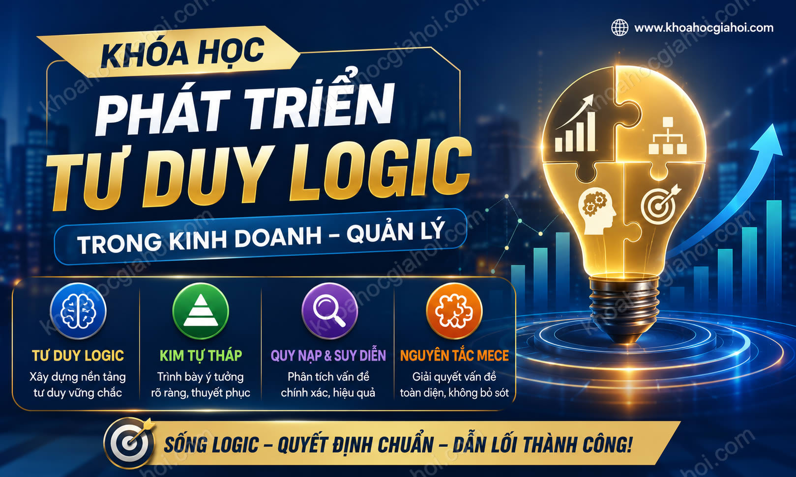 Khóa Học Phát Triển Tư Duy Logic Trong Kinh Doanh – Quản Lý