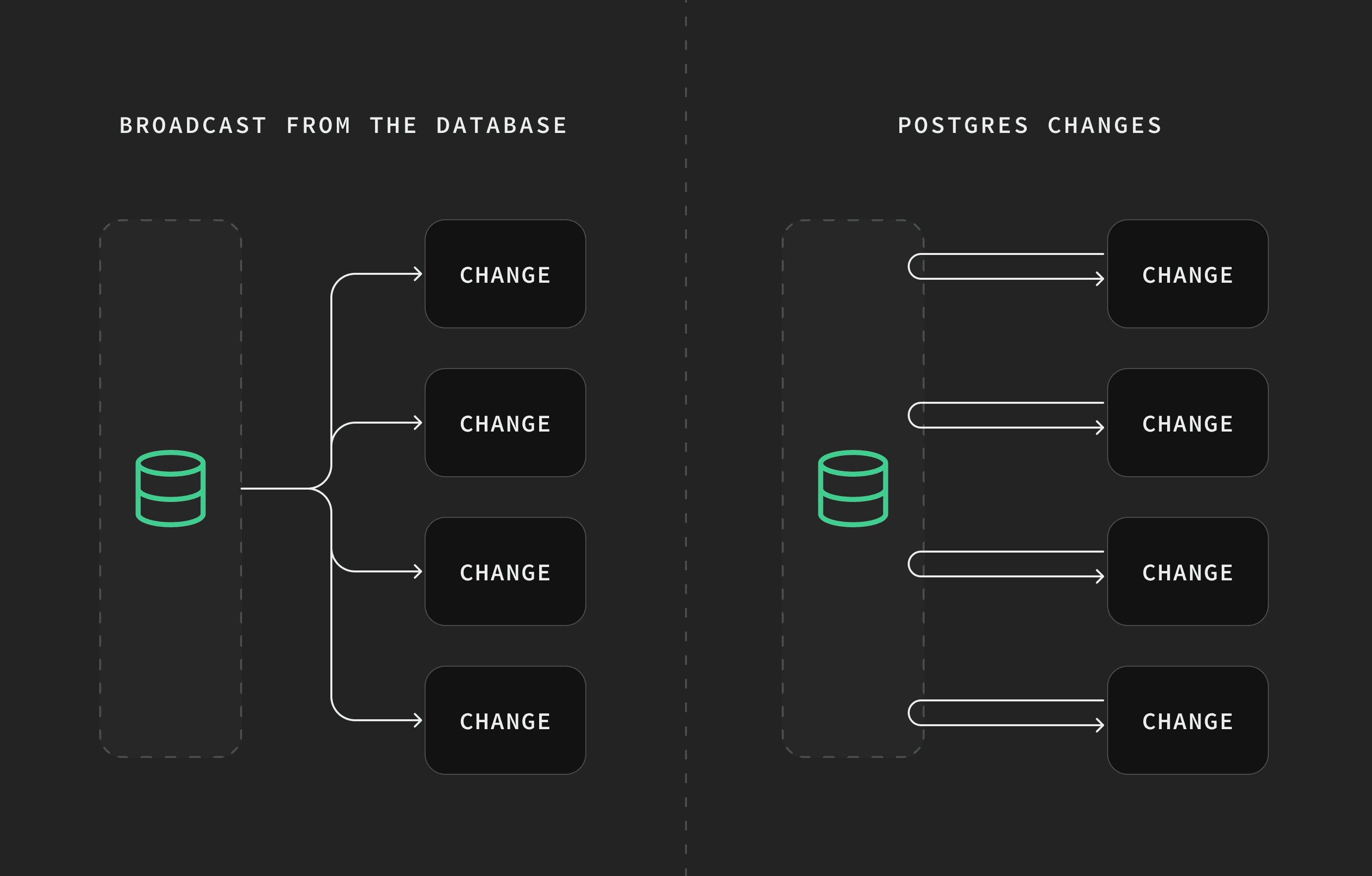 Getting Started with Supabase: The Backend for Modern Apps