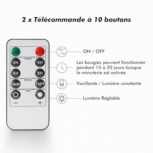 Vue 5 de Fanna Bougies Led Resistantes