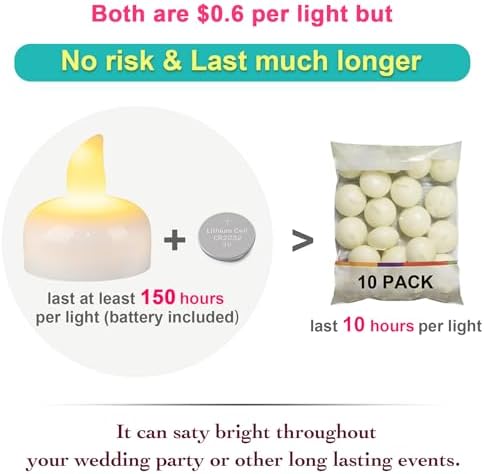 Vue 6 de Yakpo Lot De Bougies