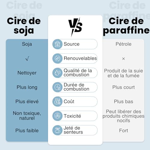 Vue 6 de Msense Bougie Parfumee Nuit