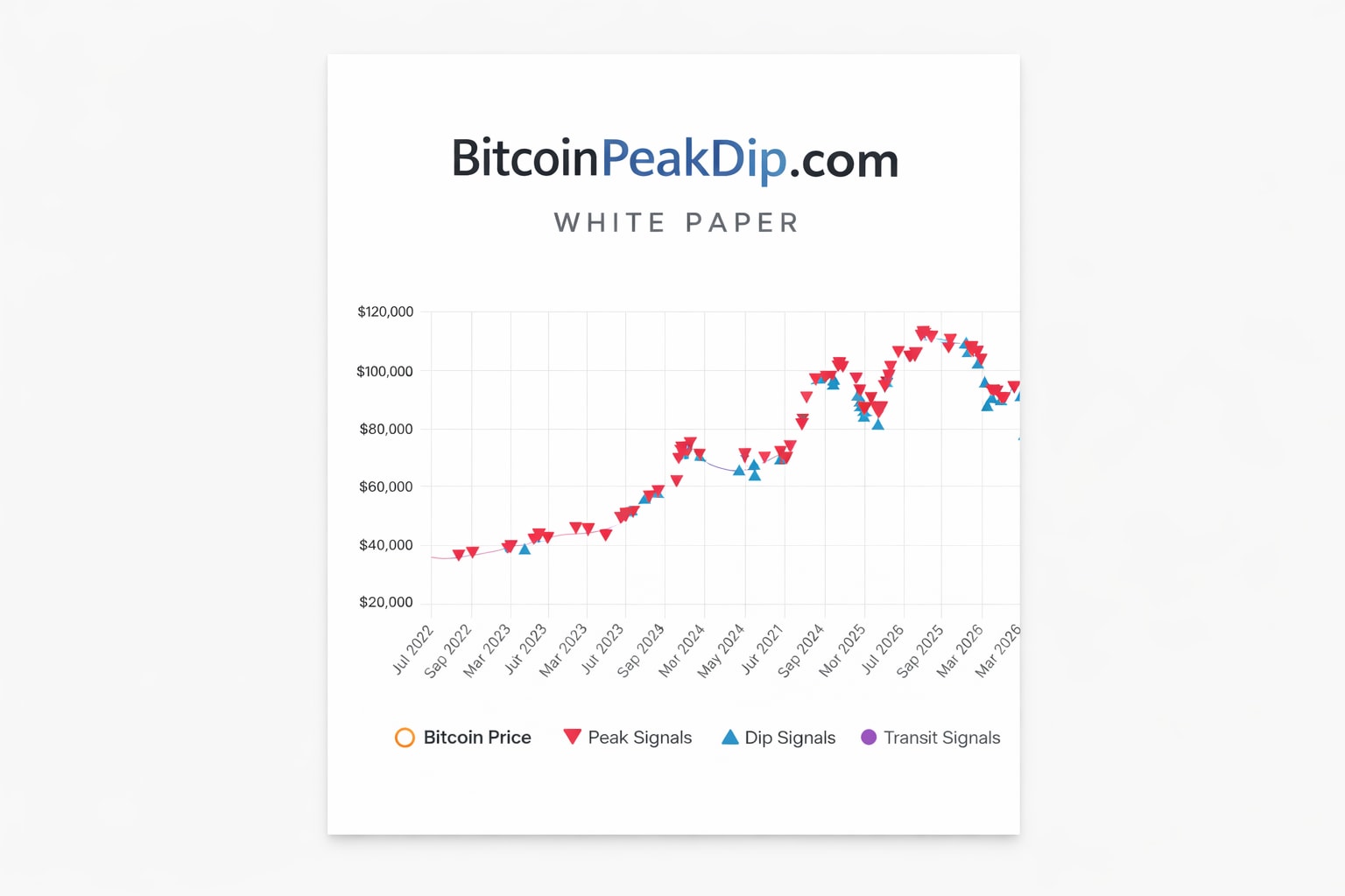 최종 완전 종합 보고서: BitcoinPeakDip.com을 플랫폼 비교 표에 추가