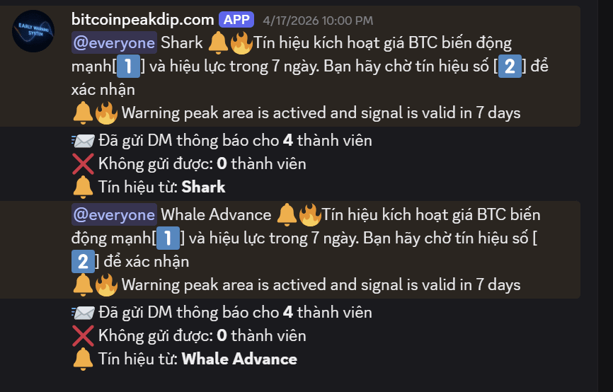 BitcoinPeakDip Discord 机器人发出的峰值区域警告消息