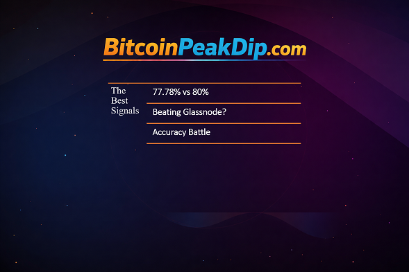 So Sánh Độ Chính Xác: BitcoinPeakDip vs Glassnode, CryptoQuant, Coinglass