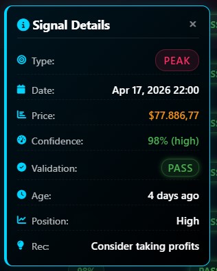 Chi tiết tín hiệu Peak Zone Bitcoin 77,886 USDT với trạng thái Validation PASS