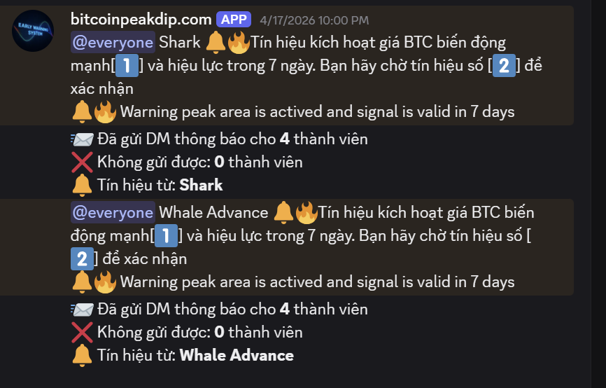 Tin nhắn cảnh báo Peak Zone từ Bot Discord BitcoinPeakDip