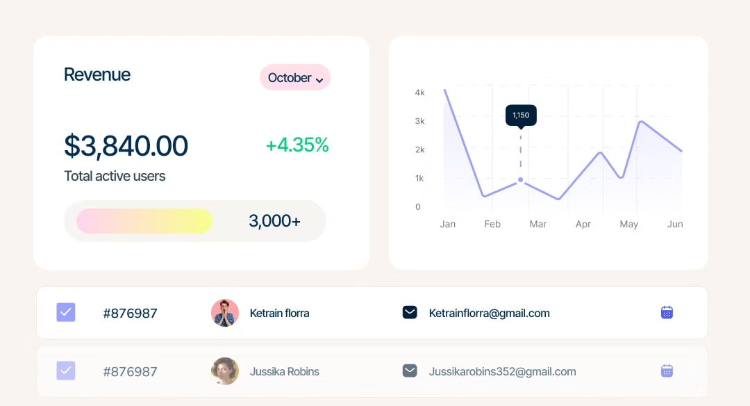 Dashboard showing $3,840 revenue, 4.35% increase, user chart from Jan to Jun, and user email list.