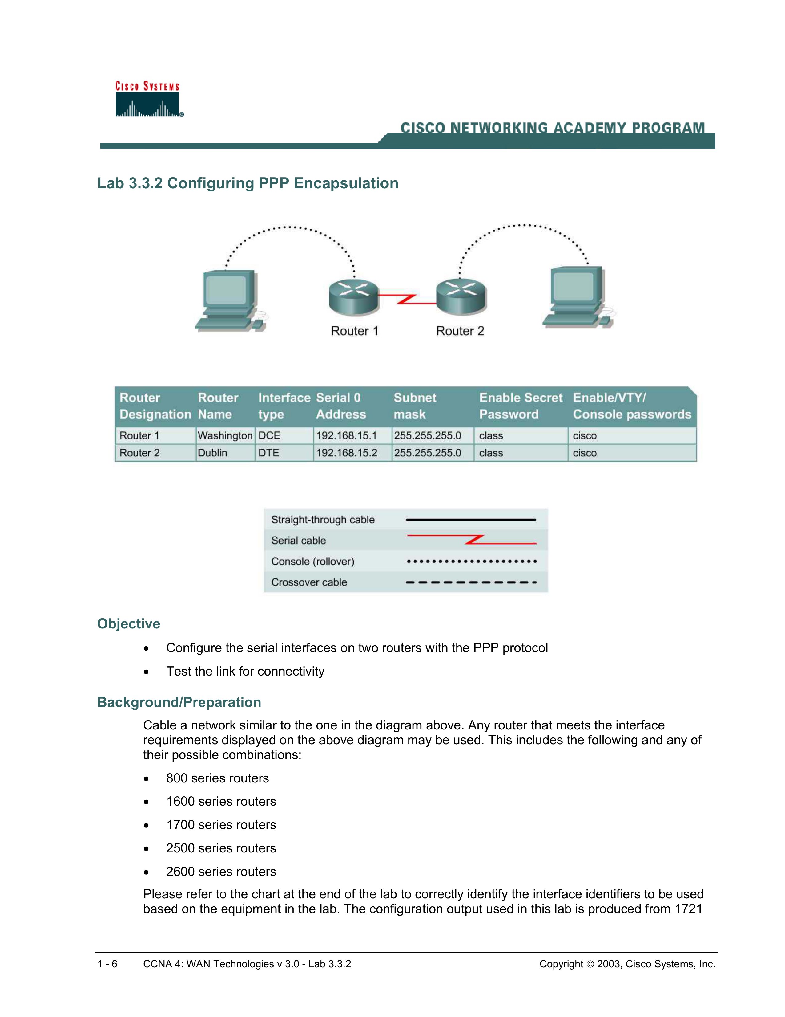 Tài liệu Lab 3.3.2 Configuring PPP Encapsulation docx