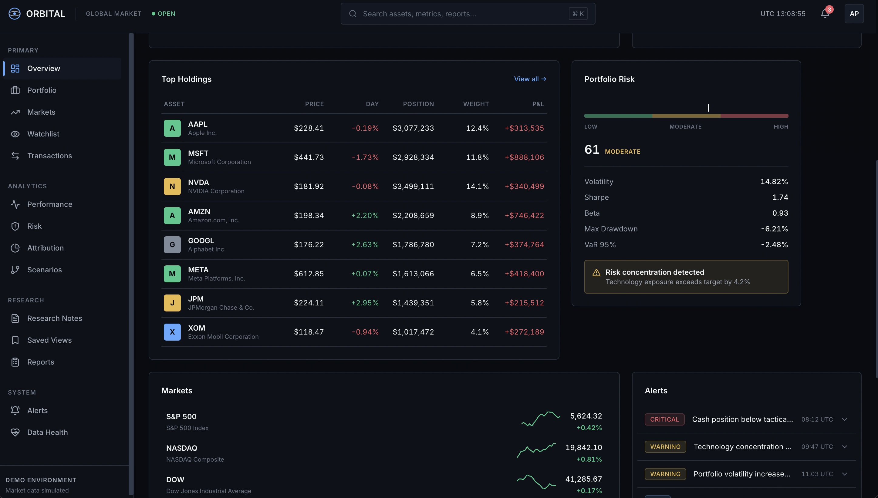 Baseline — alerts deviate from spec