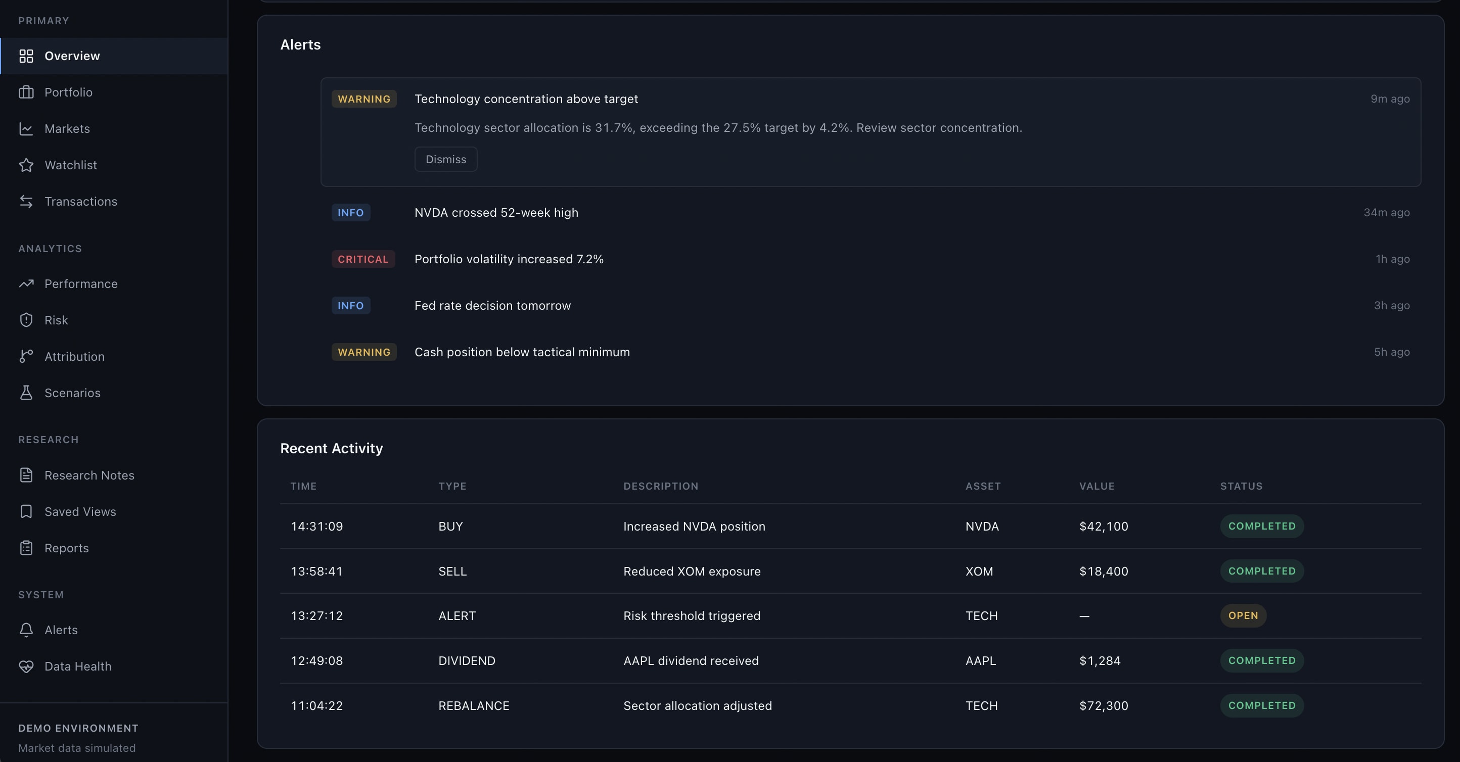 Kane-verified — alerts matching spec