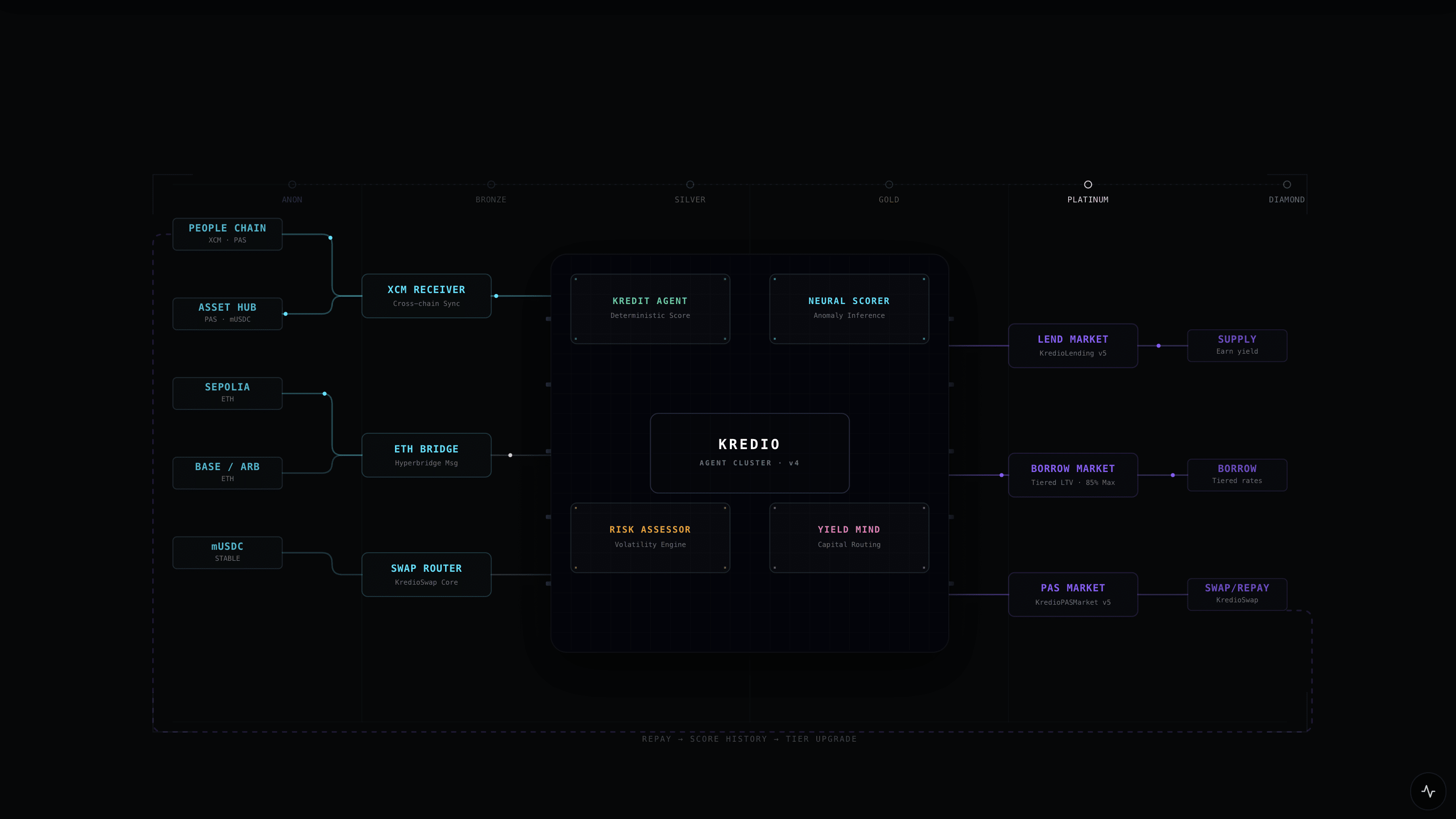 Scoring model