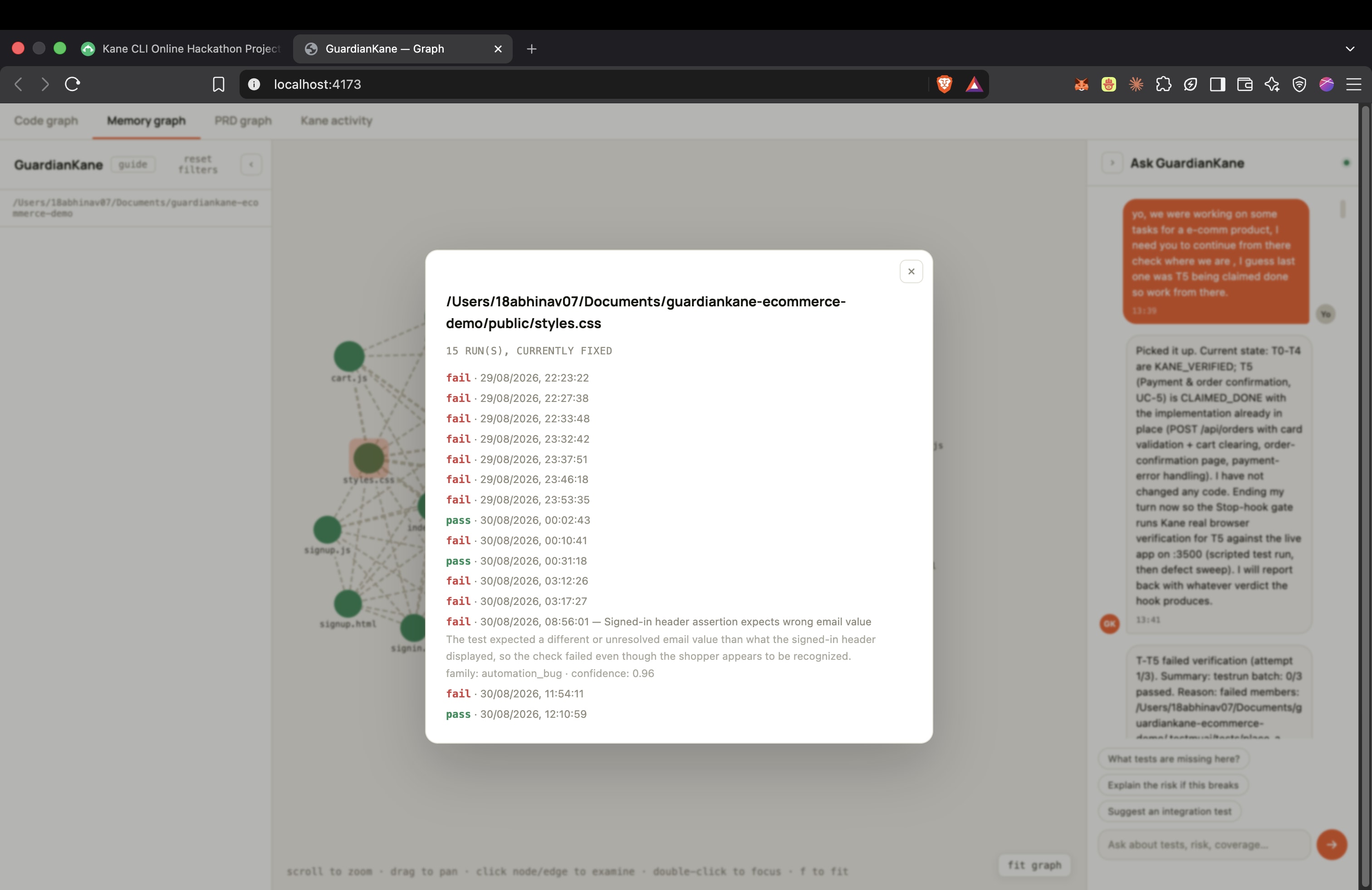 The GuardianKane memory graph with a node selected: public/styles.css, 15 runs, currently fixed. A list of fails and passes from 29 August to 30 August, one of which carries a note: signed-in header assertion expects wrong email value, family automation_bug, confidence 0.96.