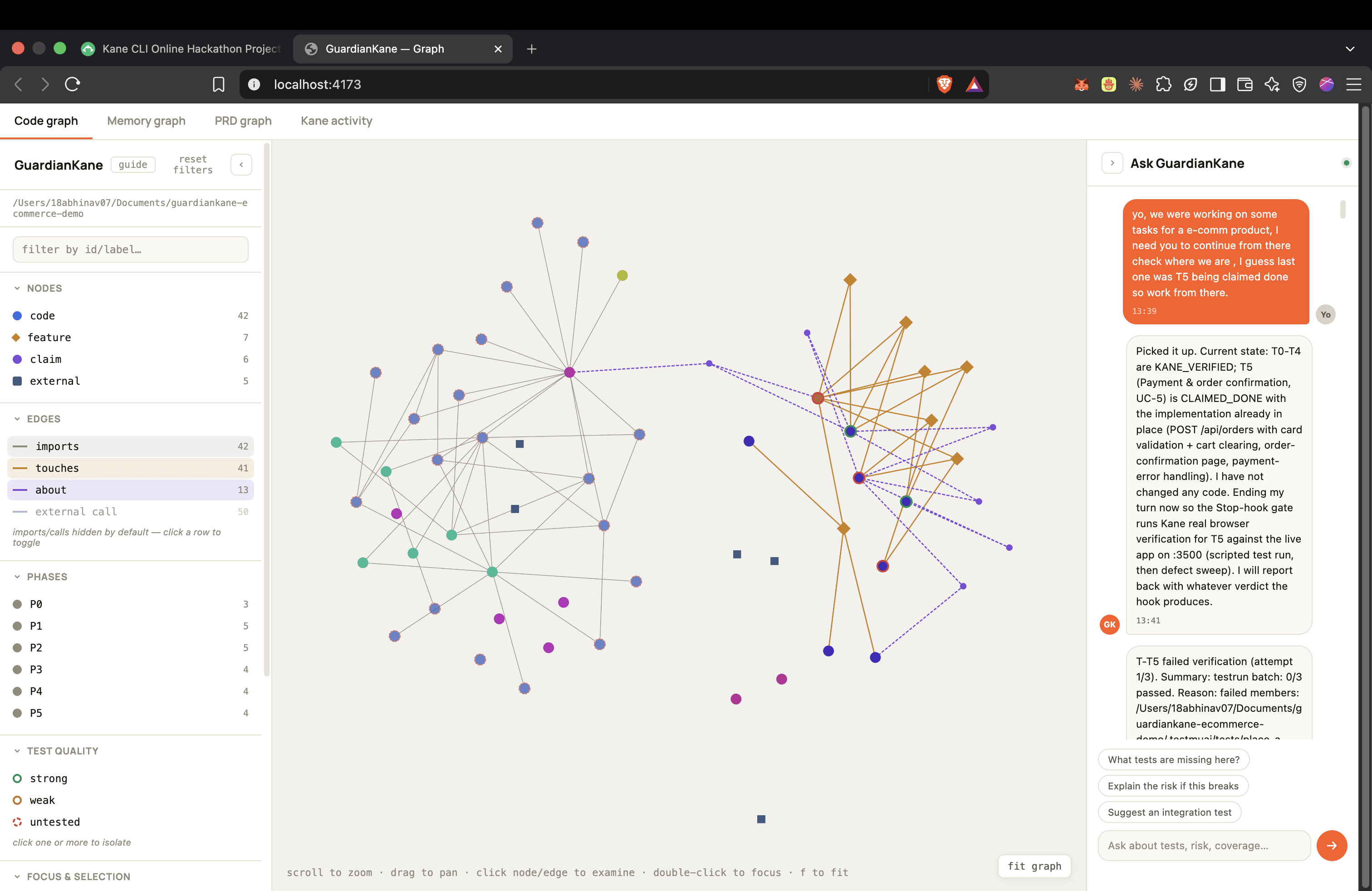 The GuardianKane code graph for the ecommerce demo. The left sidebar lists nodes: code 42, feature 7, claim 6, external 5. Edges: imports 42, touches 41, about 13, external call 50. Phases P0 to P5, and a test-quality filter of strong, weak, and untested. On the right, the Ask GuardianKane chat shows a request to continue from T5, the agent's reply summarising that T0 to T4 are verified and T5 is claimed done, and a Stop-hook reply saying T5 failed verification at attempt 1 of 3.