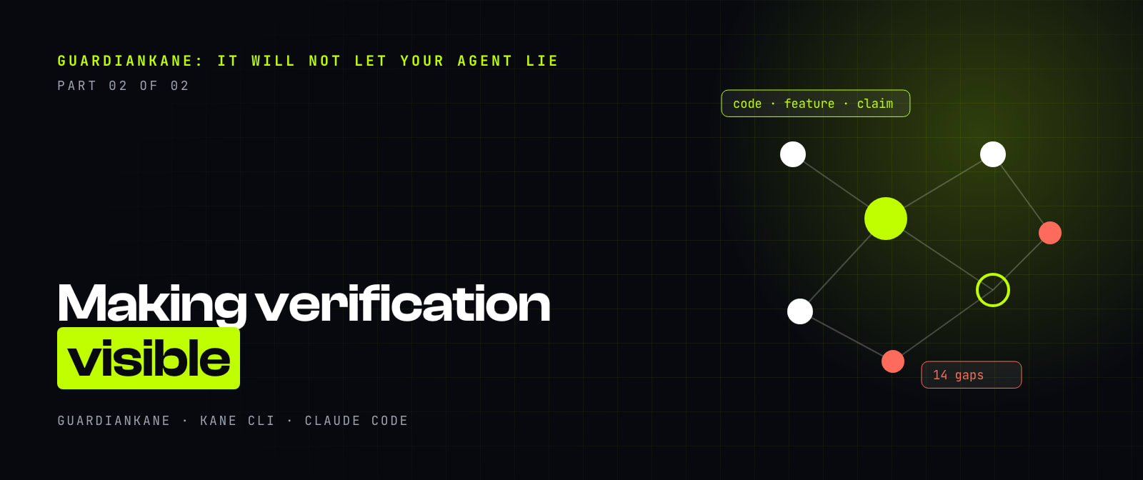Part 02 of 02 cover: a small node graph with a lime centre node and red gap markers, labelled code, feature, claim and 14 gaps, under the title Making verification visible.