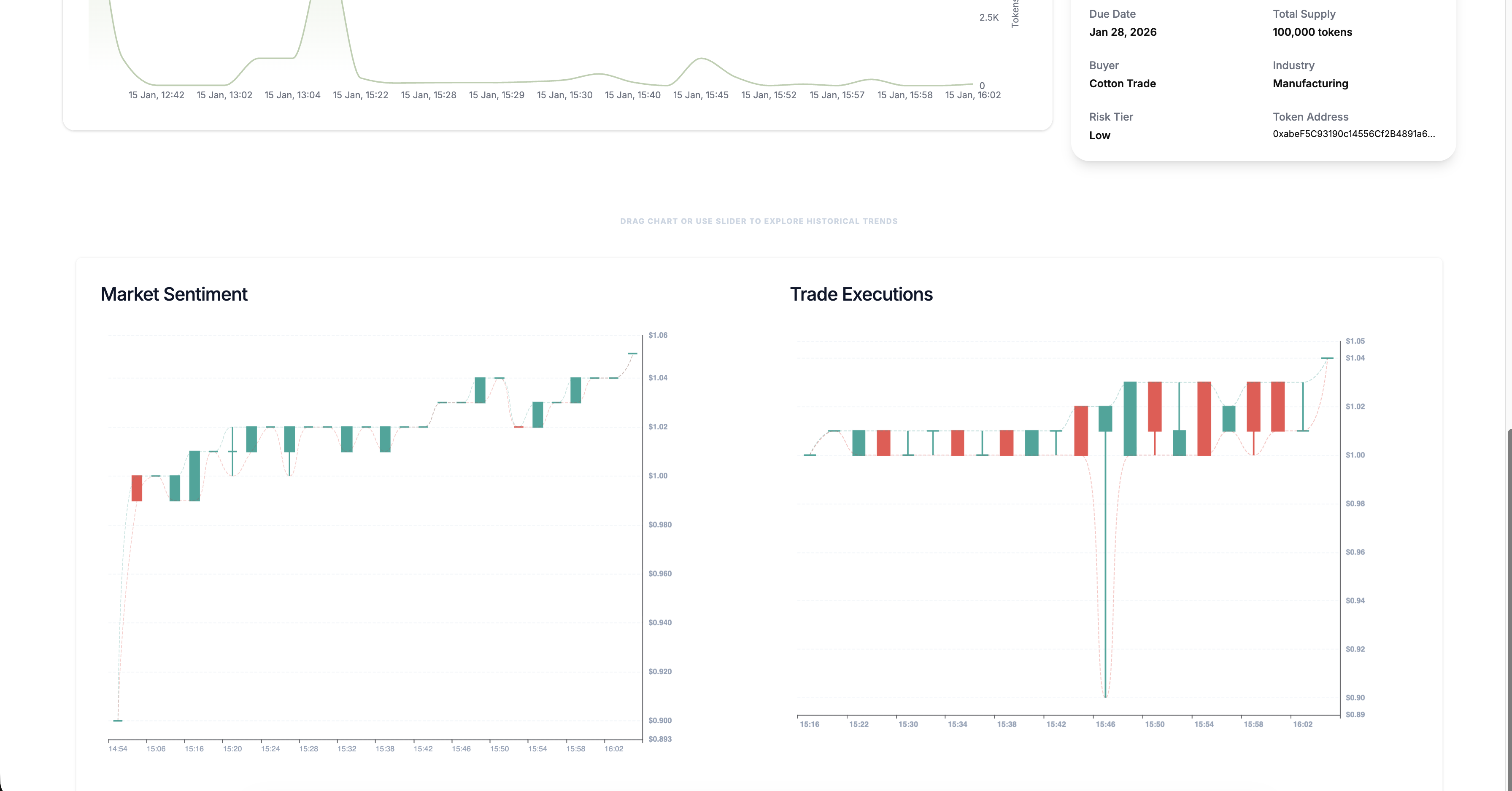 Trade charts