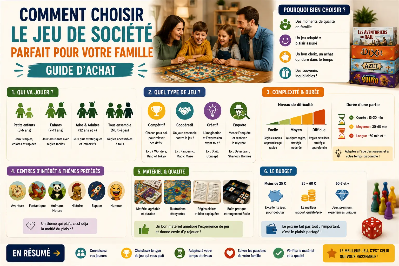 Comment choisir le jeu de societe parfait pour votre famille — Guide d’achat