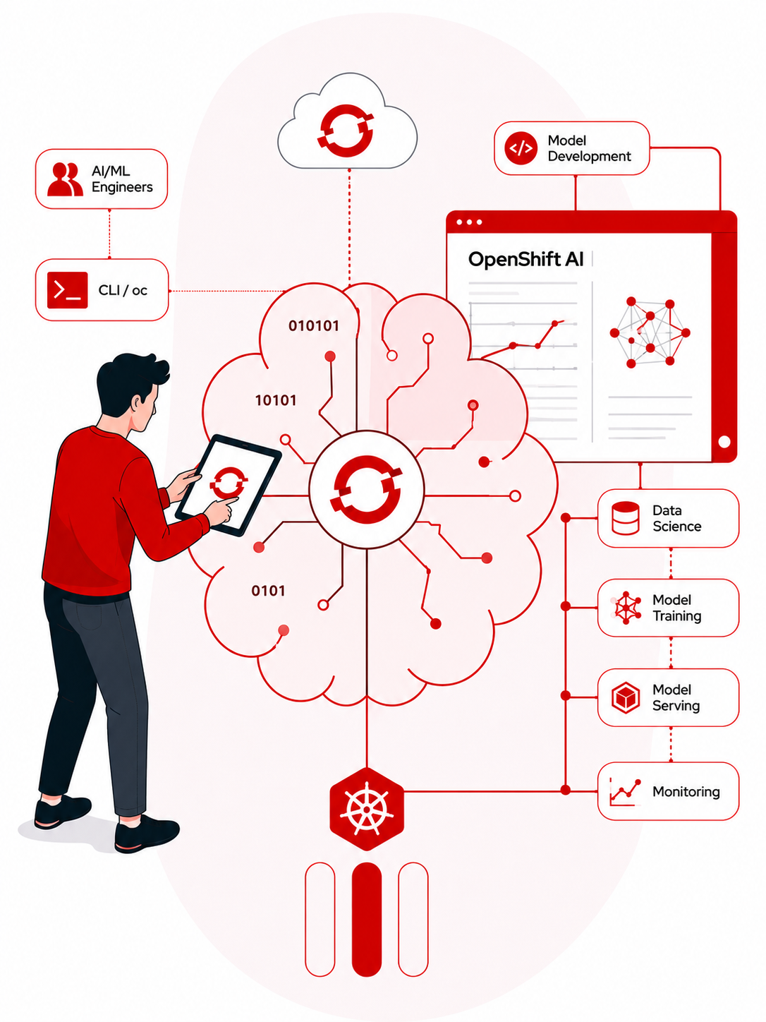 OpenShift AI Platform