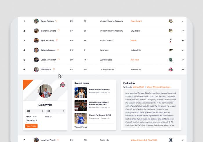 More players ranked. <br> More updates. <br> More exposure.