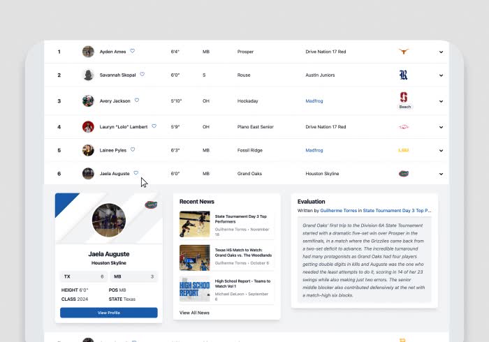More players ranked. <br> More updates. <br> More exposure.