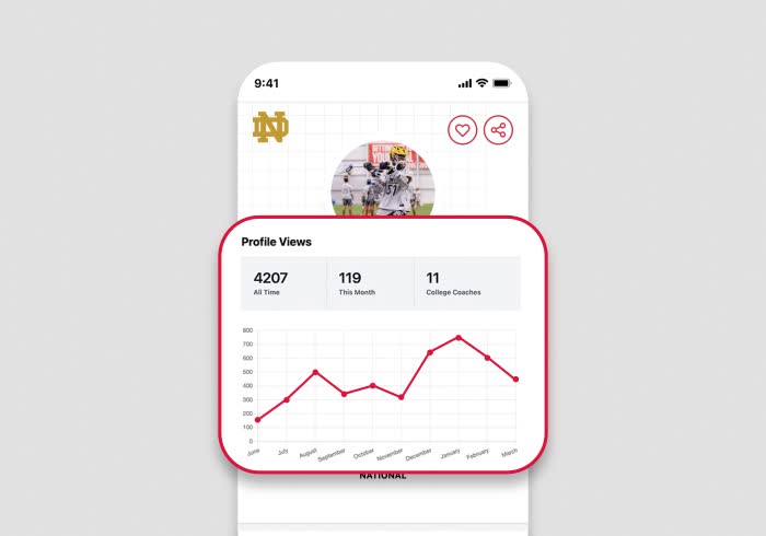 Go from unseen to unforgettable.