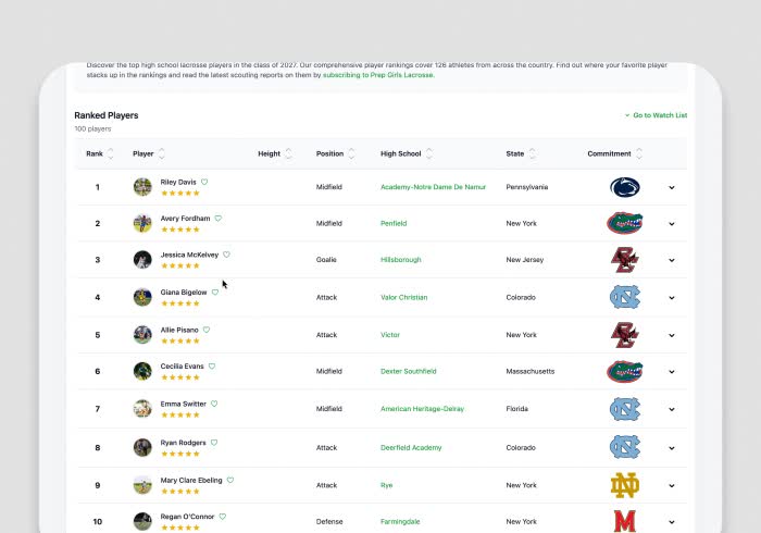More players ranked. <br> More updates. <br> More exposure.