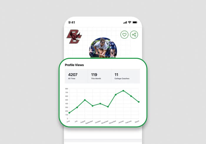 Instant notifications you can act on.