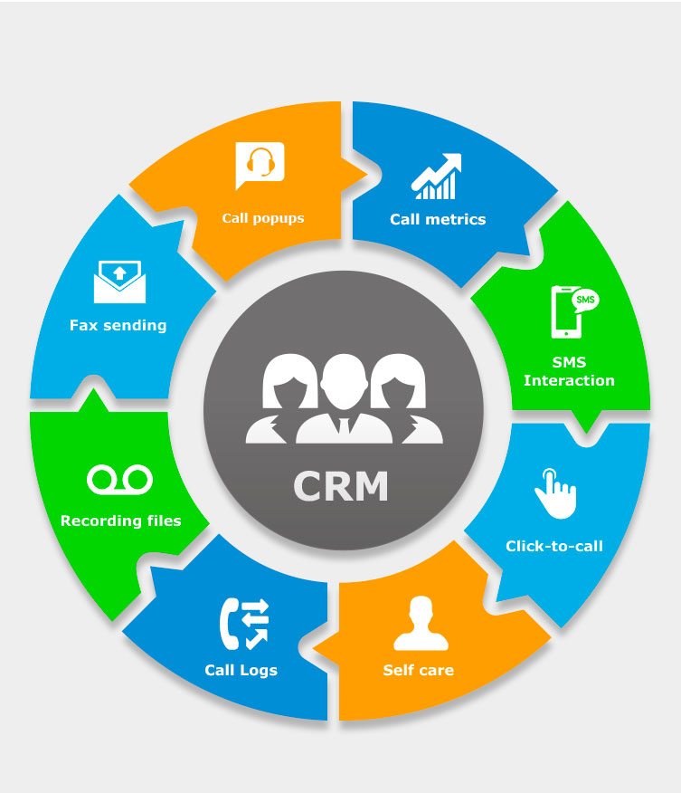 What is CRM? A Guide to Customer Relationship Management and Business Growth - Om Softwares