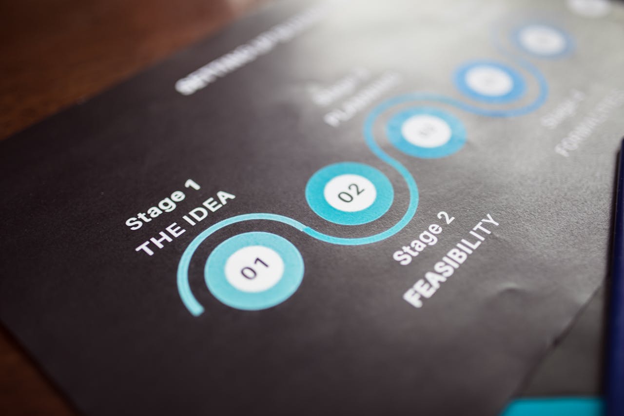 From ideation to your first customer engagement. We are there with you through the software development process.