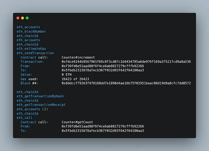 Deployed Smart Contract