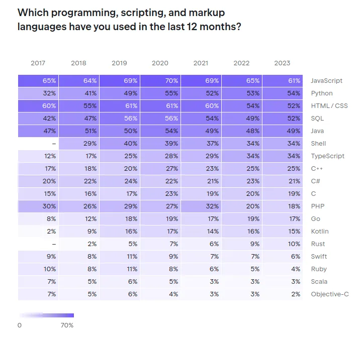 javascript