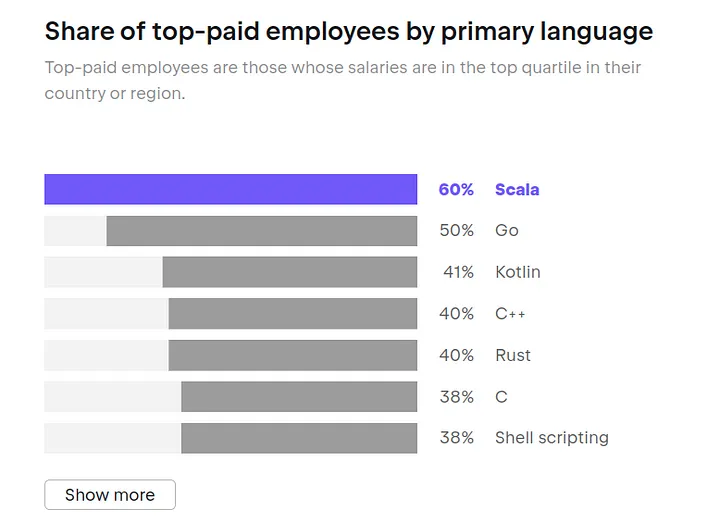 salary