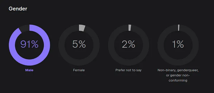 gender disparity
